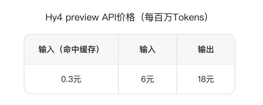 【#腾讯混元发布并开源Hy4preview#】据腾讯混元官方消息，8月28日，新一代大语言模型Hy4