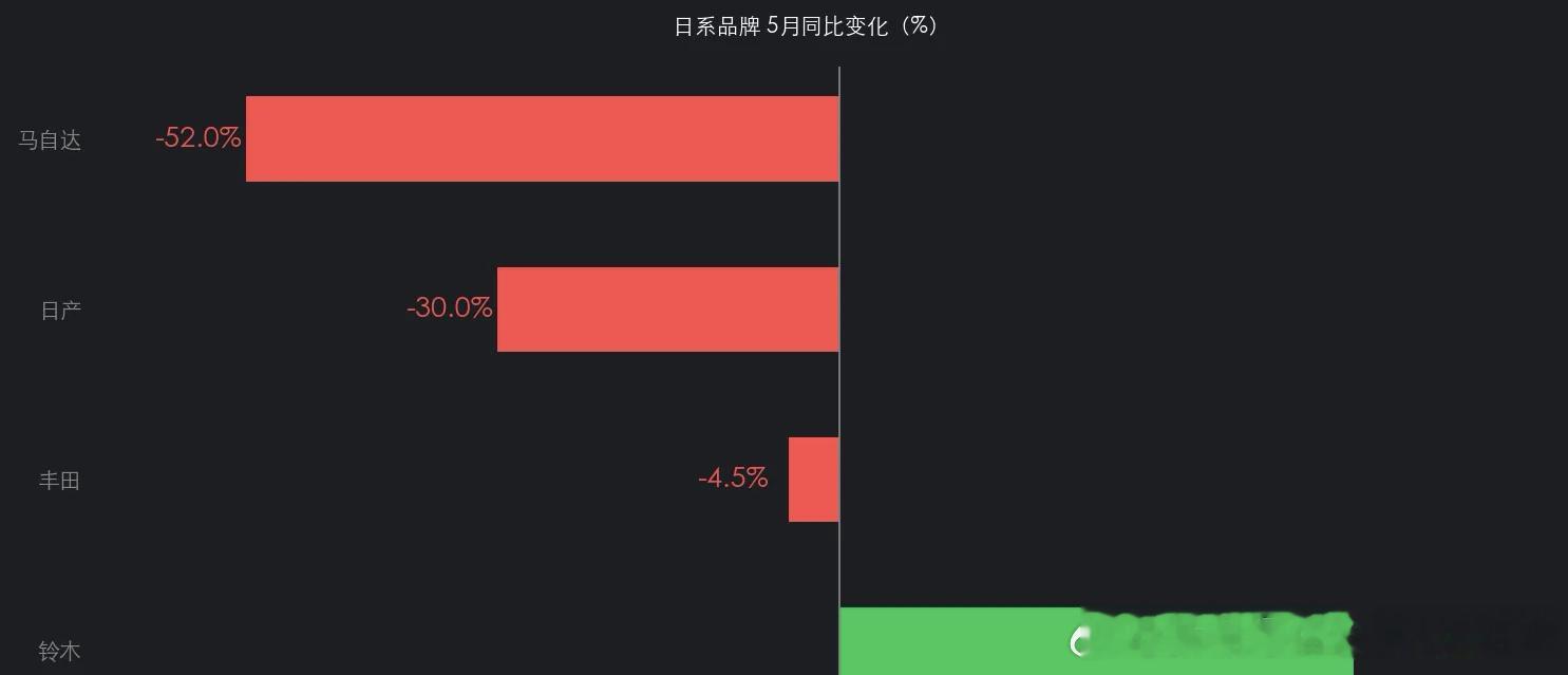 欧洲车市彻底被比亚迪改写！意大利5月同比暴涨209.5%，首次冲进本土销量前十英