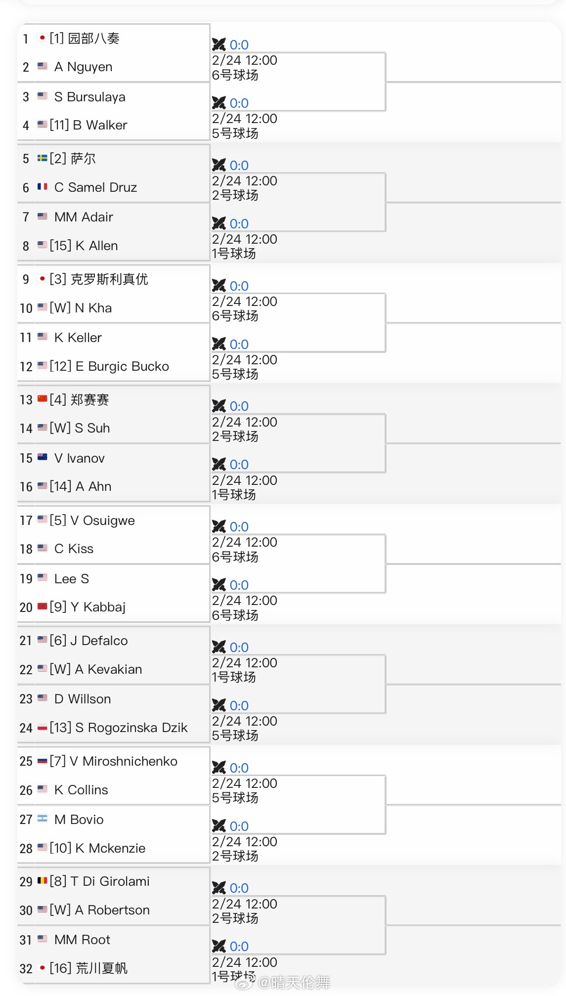 ITF阿卡迪亚🇺🇸W35资格赛签表郑赛赛🇨🇳vsSophieSuh