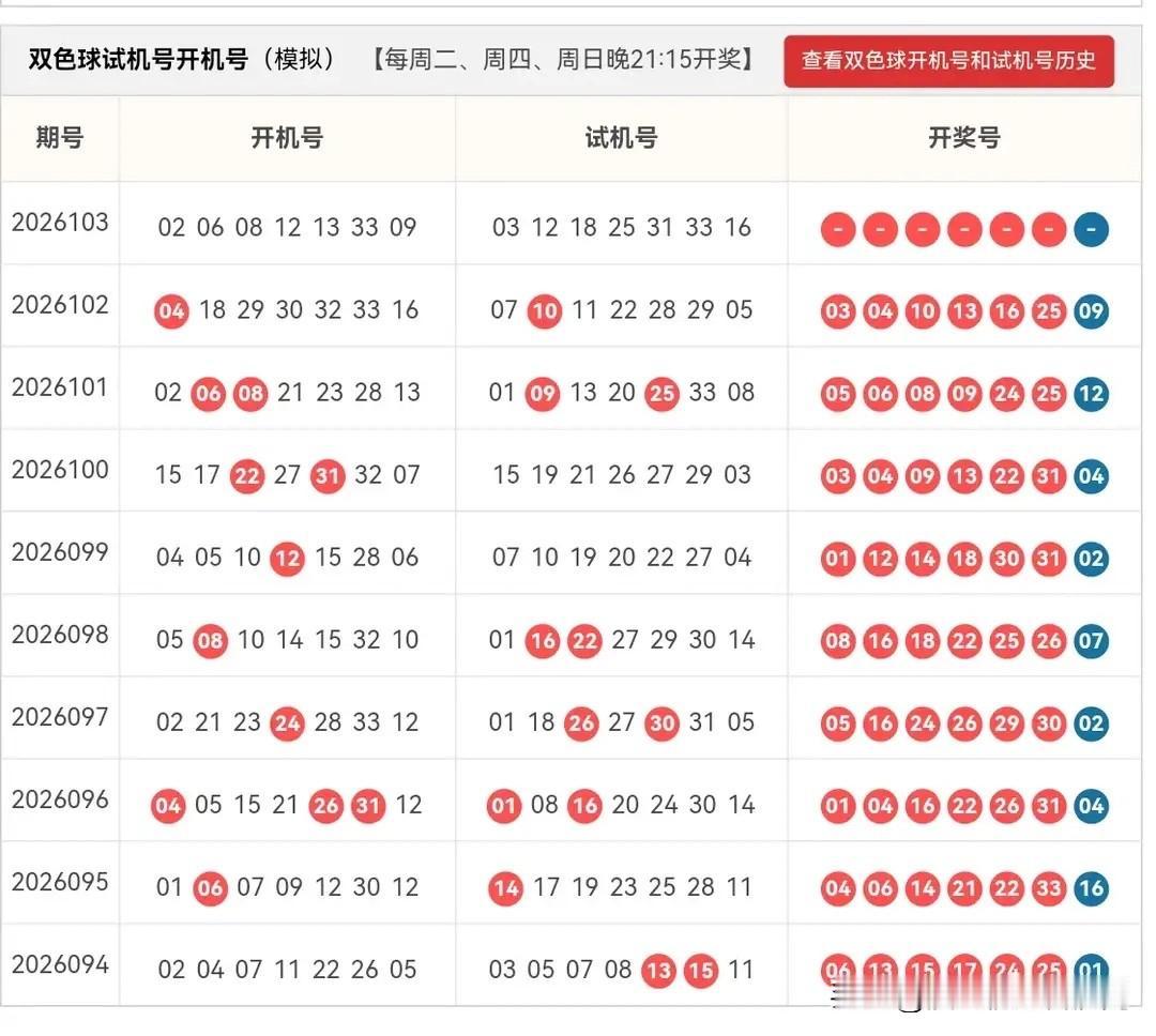 双色球26103期开机号➕试机号四、逐级缩码24码大底：01,02,03