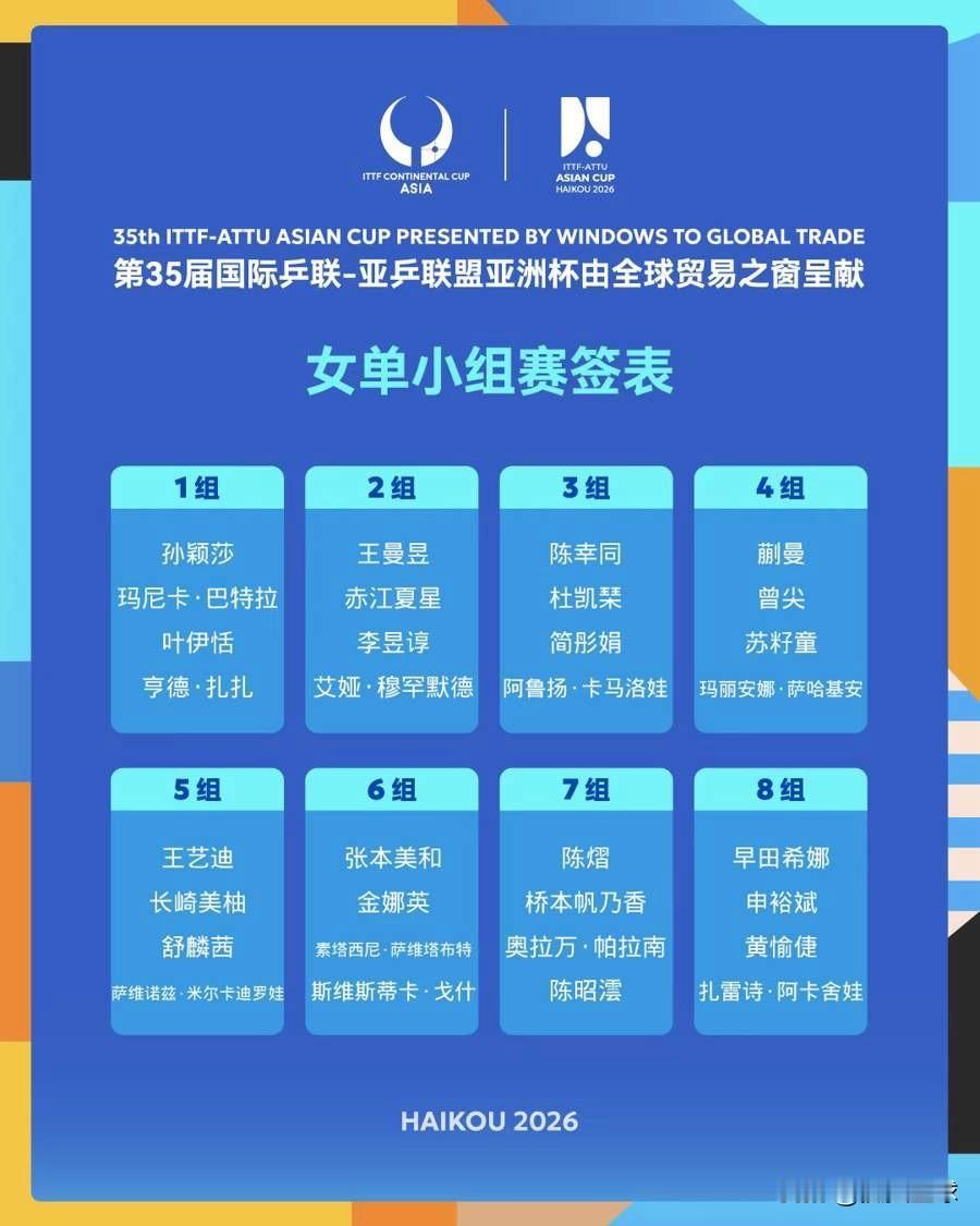 女队签表：日韩“冤家路窄”，陈熠遇“对头”，孙颖莎轻松了。张本美和碰上了金娜