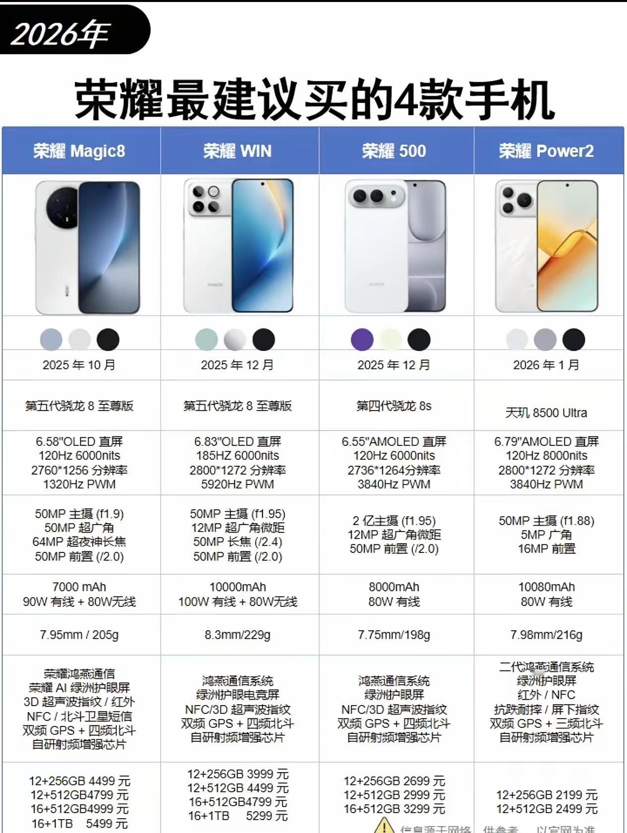 还在漫无目的地手机吗？2026年这四款荣耀手机闭眼选择都不踩坑，建议收藏！从千元