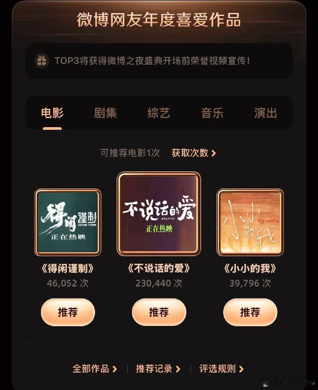网友年度喜爱电影TOP3不说话的爱得闲谨制小小的我年度喜爱电影12月11日，根