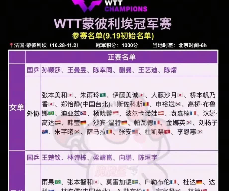 国乒这是要干啥啊！蒙彼利埃冠军赛和全运会离得这么近，竟然还给几个主力报名，今