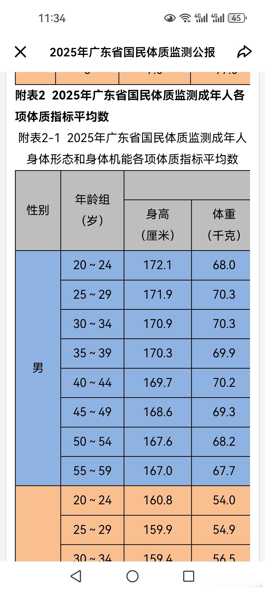 广东和北京，国民身体素质调查，20+男女身高均值年轻人身高，高于父母一代也是生活