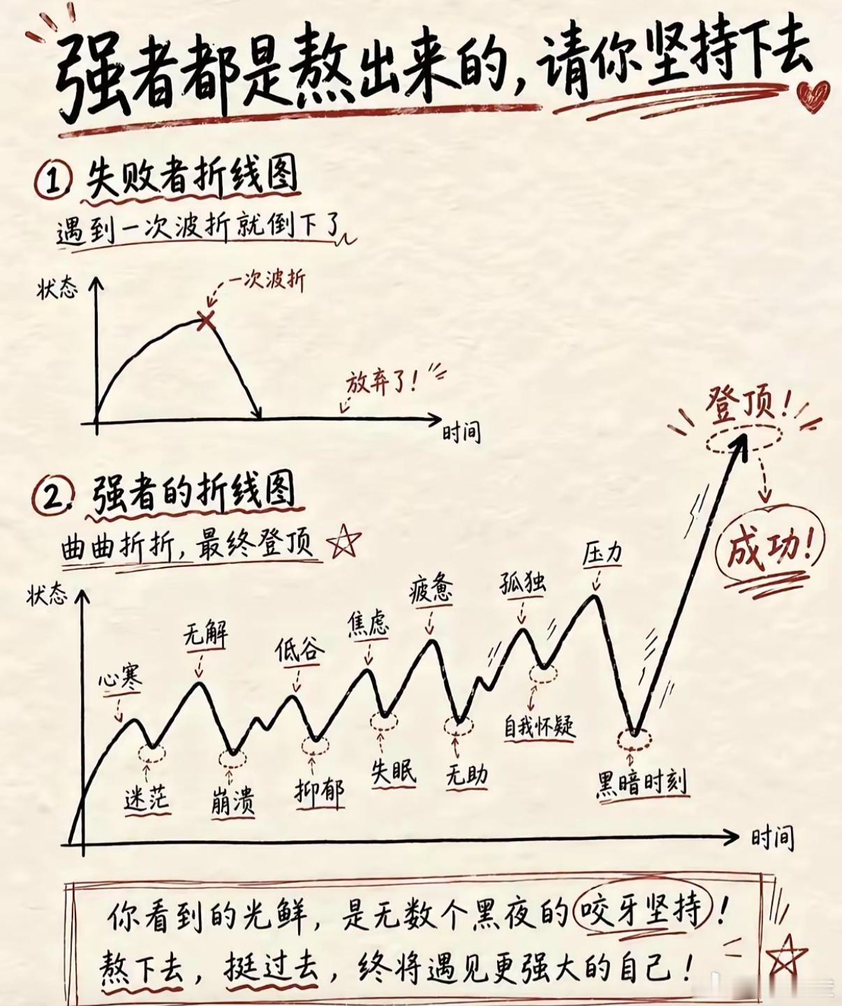 强者都是熬出来的～～～炒股不能一惊一乍。懂的回复666