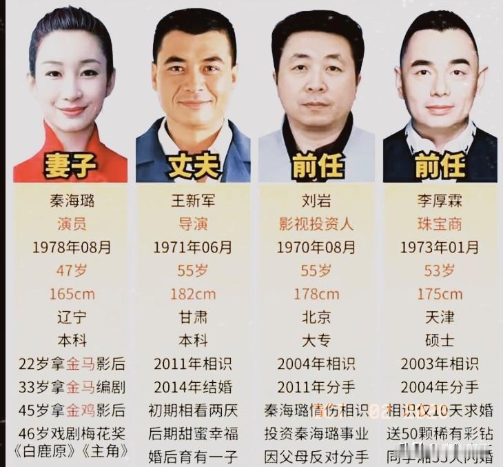 秦海璐感情史被扒，三段恋情一个比一个高，现任老公宠她十几年！