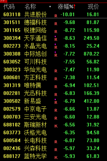 今天, 跳水大跌! 背后发生了什么?