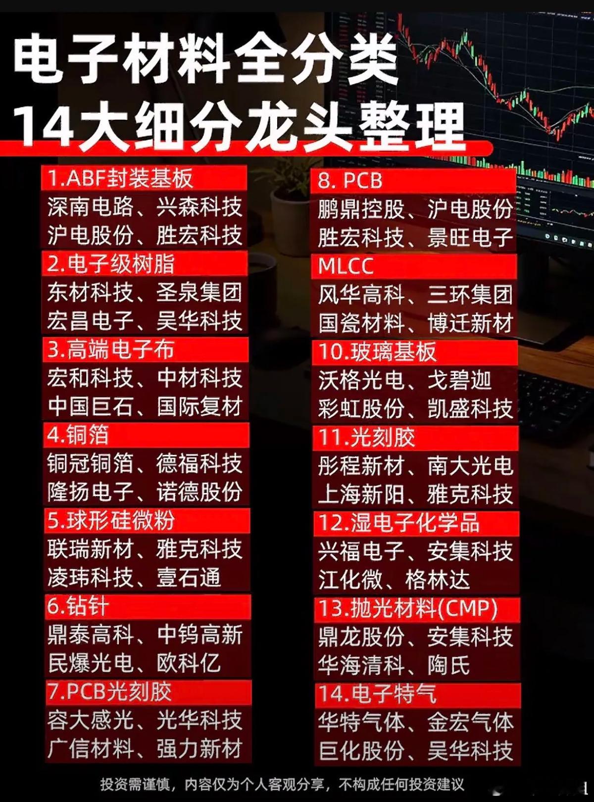 算力行情幕后推手！电子上游材料，核心龙头一览！算力板块火热，多数目光聚焦服务器、光模块，却容易忽略上