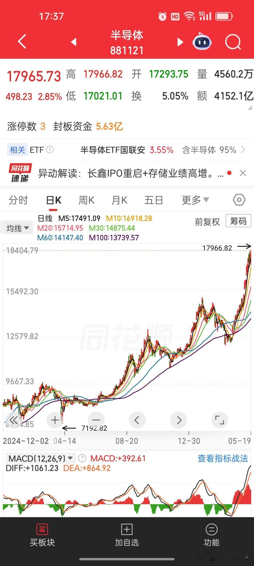 现在A股彻底不讲业绩了，只讲画饼和未来如今的A股市场，早就变了味。现在炒股