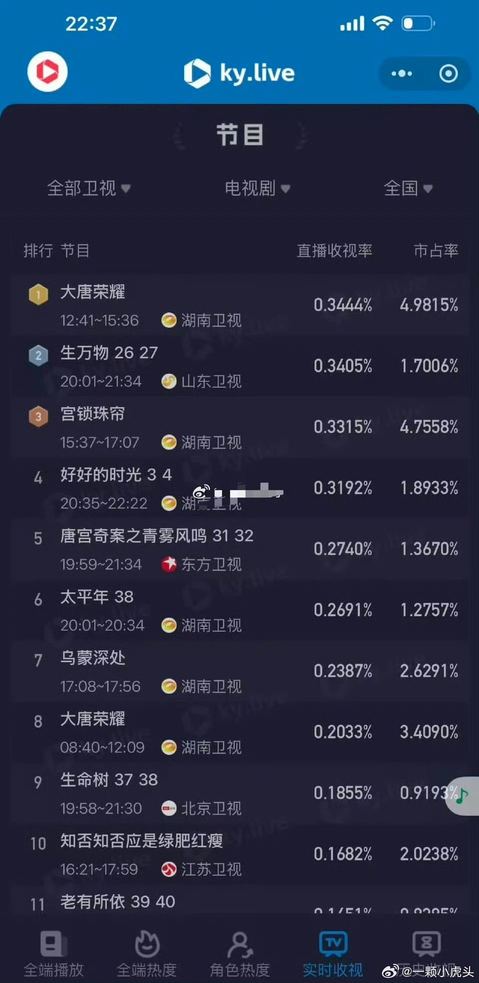 任嘉伦广平王权威，九年了依旧能打，湖南卫视下午档吊打多平台今年的热剧，期待即将登