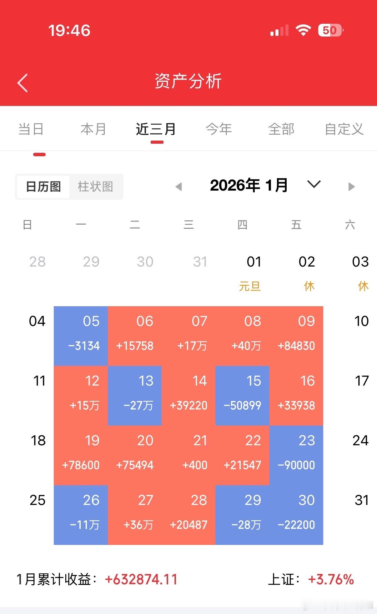 回顾一下1月份的盈利和亏损.看了下还可以，你们呢？