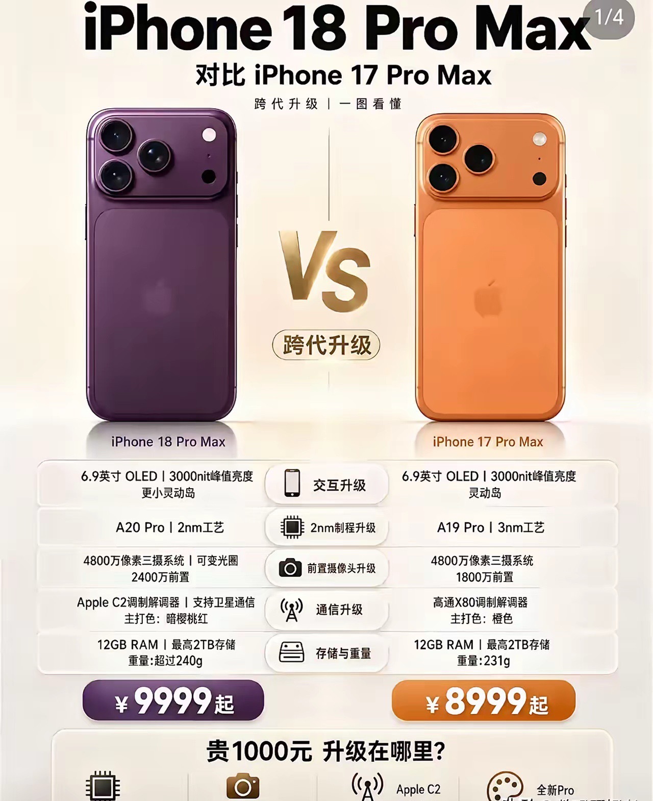 iPhone11promax，4G+256G售价10899元iPhone12p