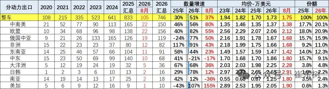 中汽协、比亚迪、吉利、奇瑞，同时发声。什么意思？这是关于欧盟汽车协议的。这个协议有些混沌，大致意思应