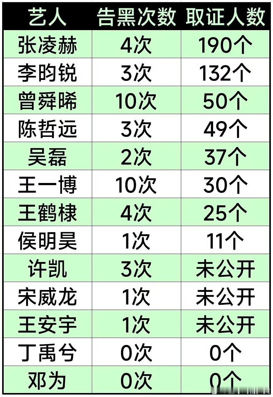 所以最爱破防的是张凌赫家吗