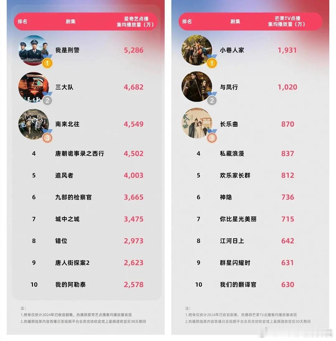 🥝的前十居然没有一部古偶​​​