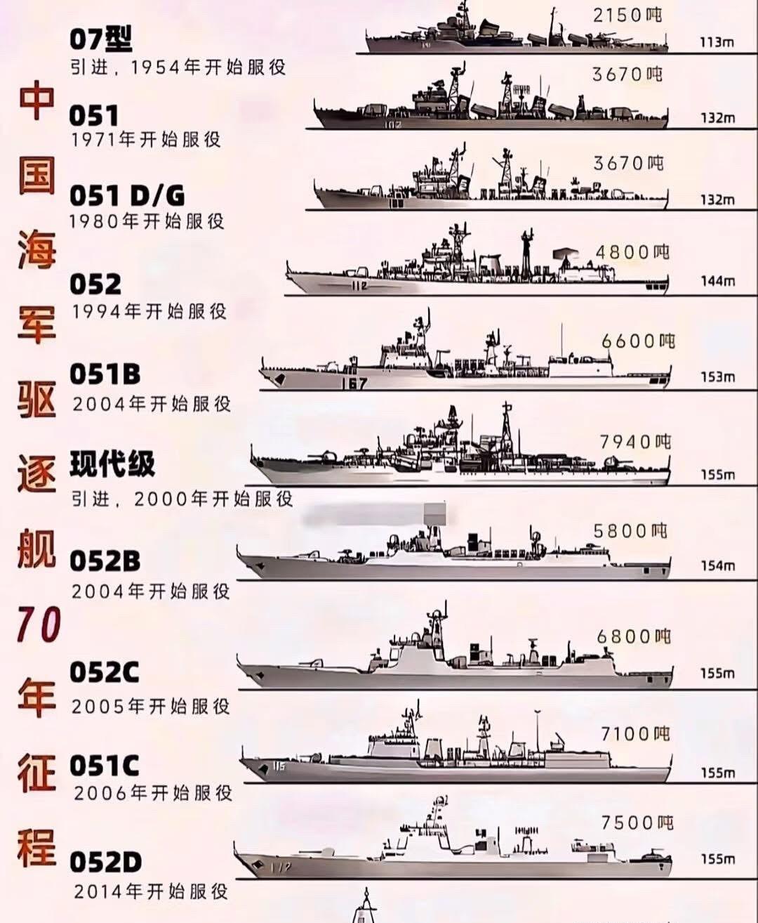 中国海军驱逐舰70年征程