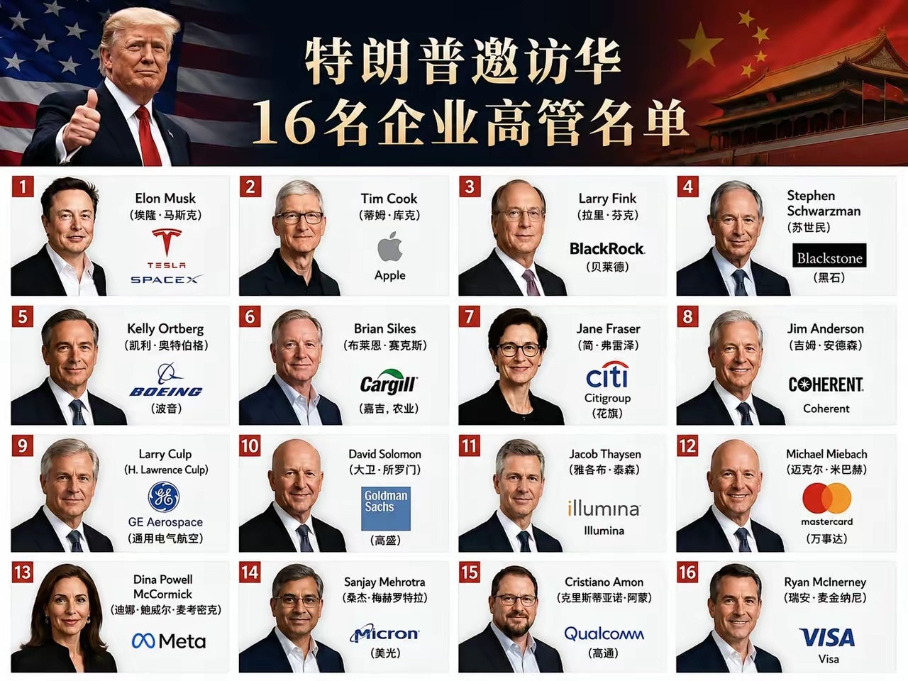 受邀访华名单如下：1.ElonMusk（埃隆·马斯克）：Tesla/Sp