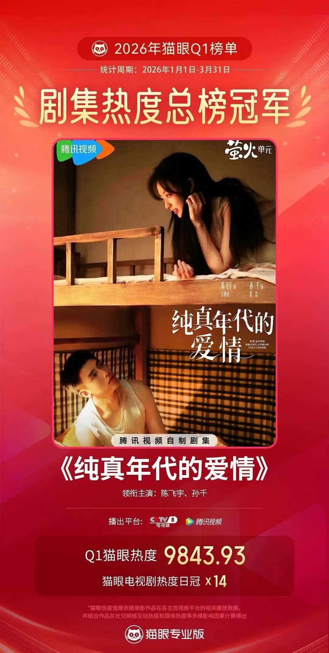 陈飞宇的《纯真年代的爱情》猫眼Q1热度第一，阿瑟是不是飞升了？