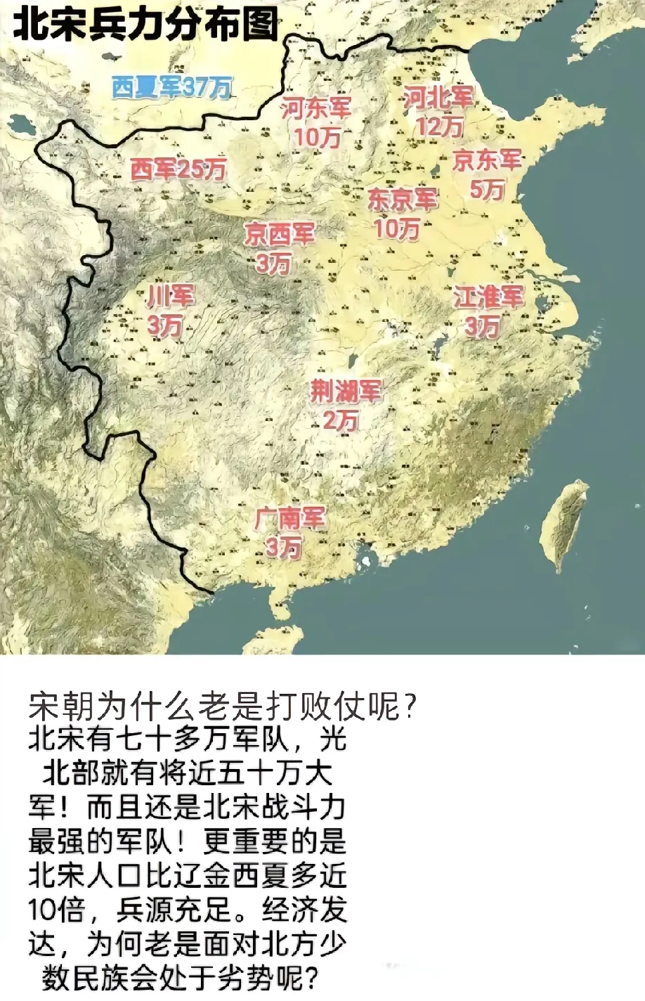 宋朝兵力不差，为什么老打败仗呢？