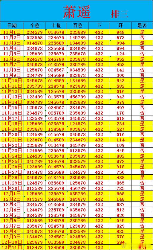 12月11日排三日常！排列三排列五数字彩