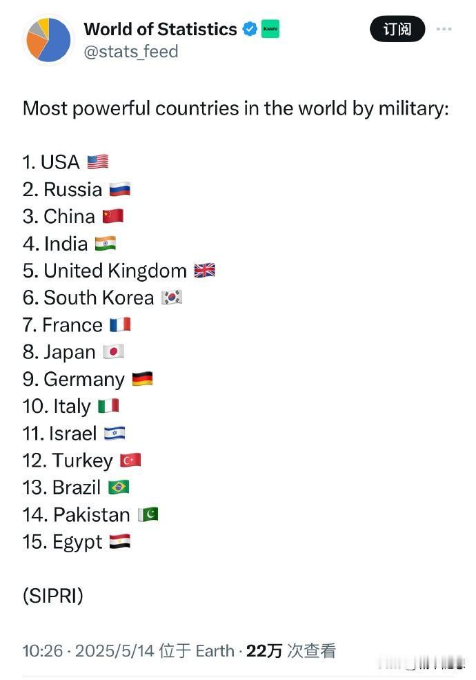 国际上：不承认印度第3。国际上：不承认韩国第1。印韩是两个最喜欢吹牛的国家