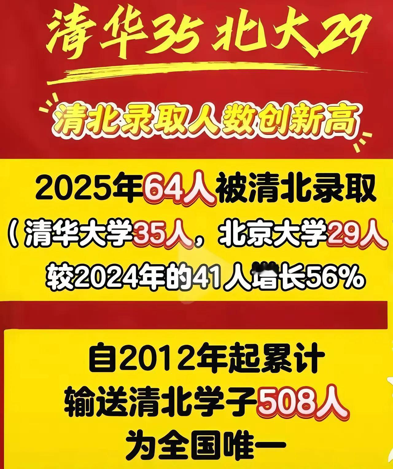 中国最强的县级中学，它就是郸城第一高级中学，没有之一。郸城县位于河南周口市，常住