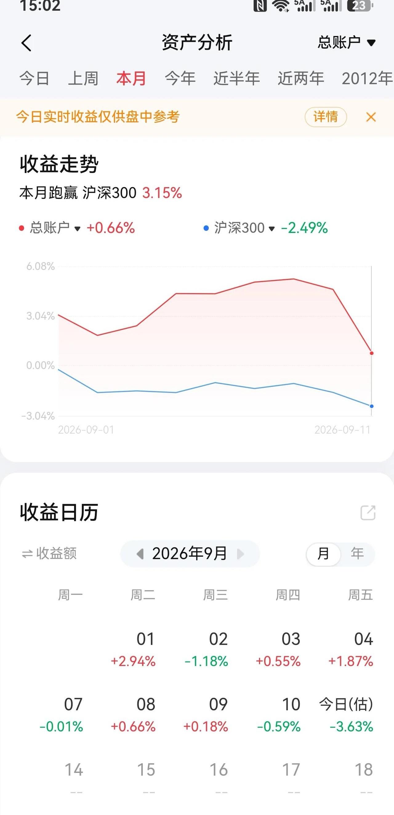 打工人天天盼着发工资，可你知道家里退休的老头老太们，每天睁眼第一件事盼的是啥吗？