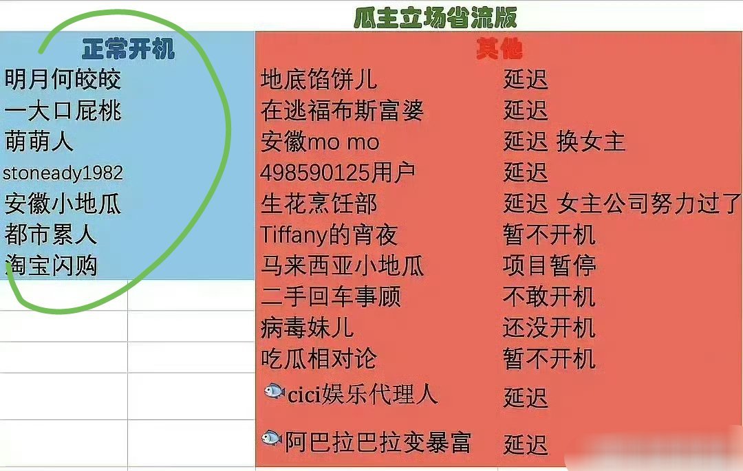 网友给爆料《一念江南》开不开机的瓜主拉小表格了说开机的，是不是可以断定有点🌸脂