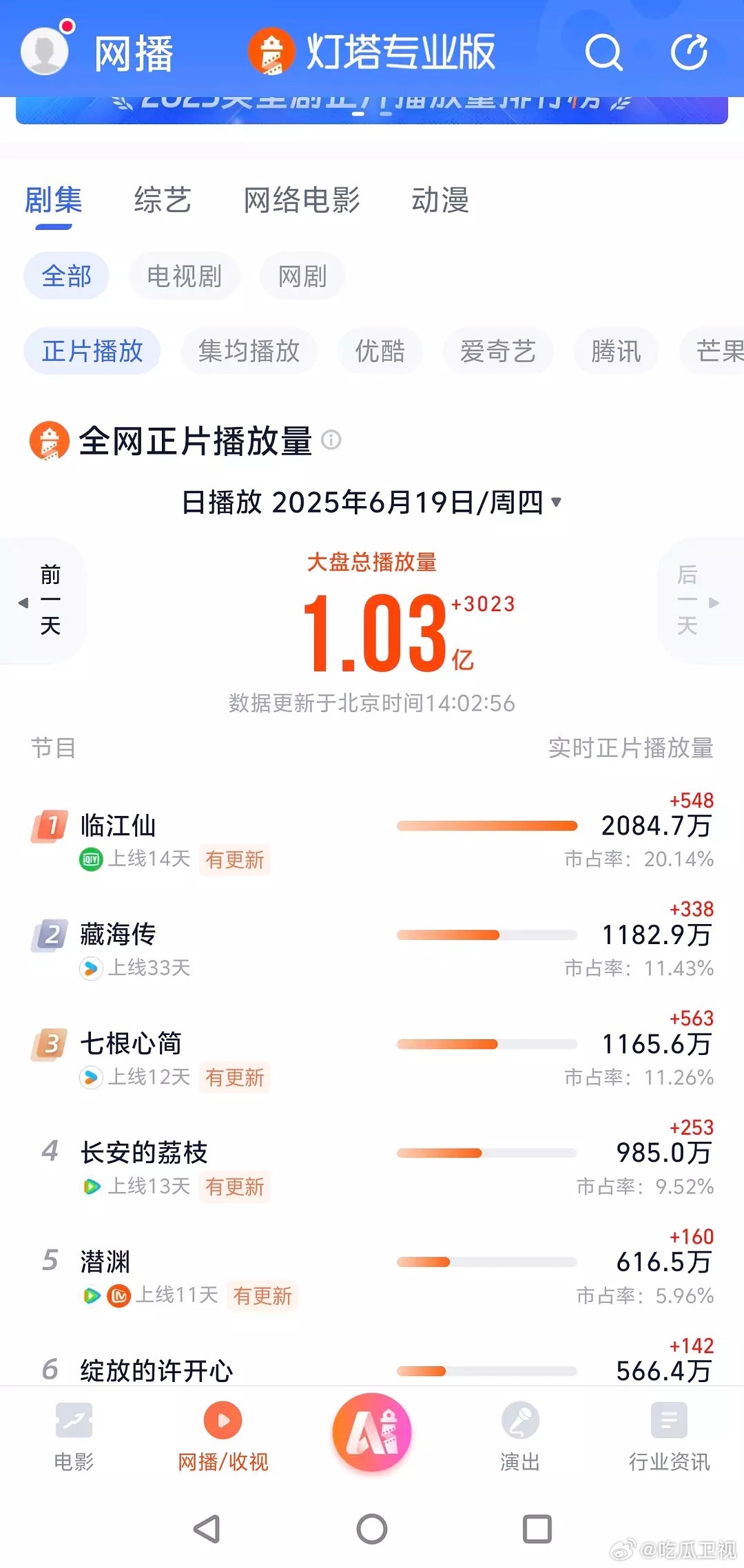 临江仙灯塔走势已经不如七根心简了….怎么会这样​​​