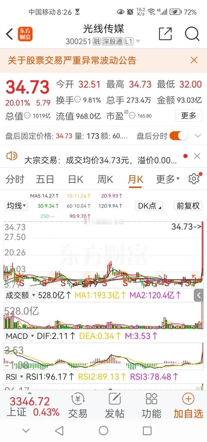 A股下周两大龙头板块，谁或先调整？当下最火爆的两大板块无疑是DeepSeek和动