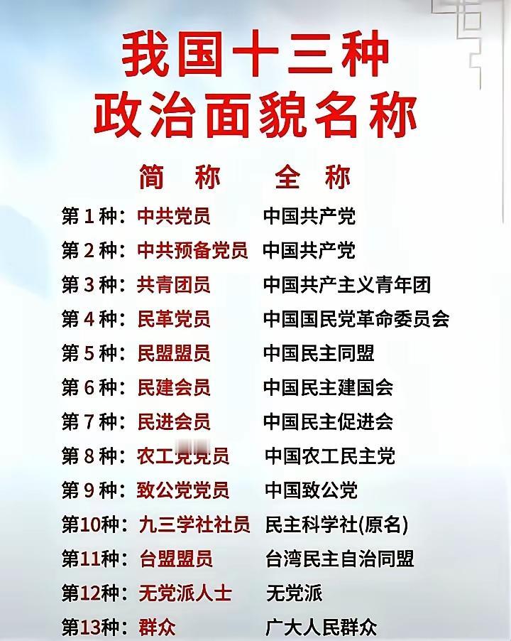 无党派的组织是，党外知识分子联谊会，简称知联会。还有一个是新阶层，新的社会阶层人