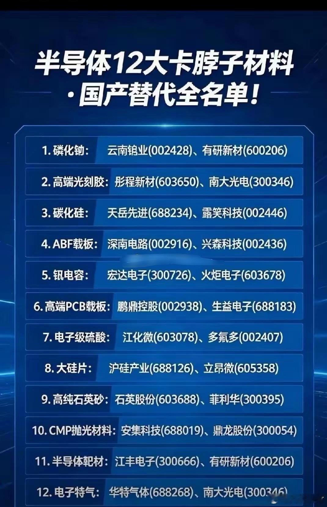 半导体12大关键材料，国产替代赛道全梳理磷化铟、光刻胶、碳化硅、ABF载板等核心