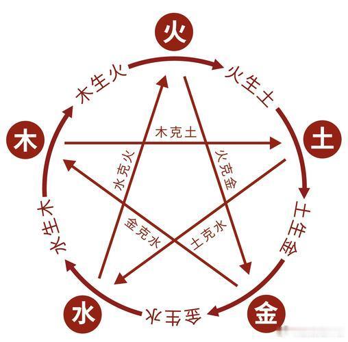 身弱之人合适做星盘/塔罗/易经咨询（认真派）别误会，不是街边那种。是认真