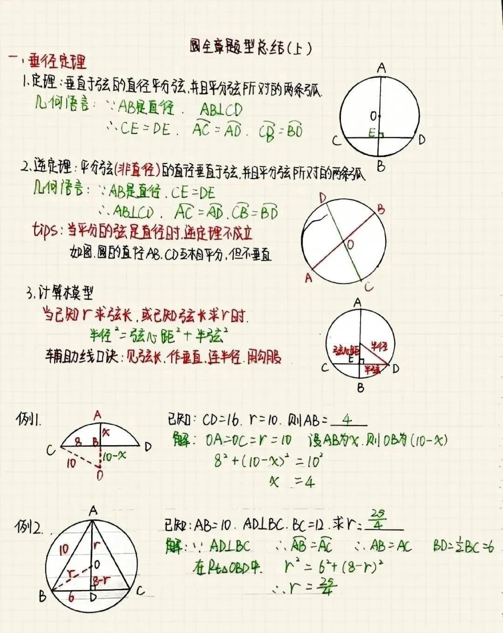 数学几何：《圆》全章知识点。​​​