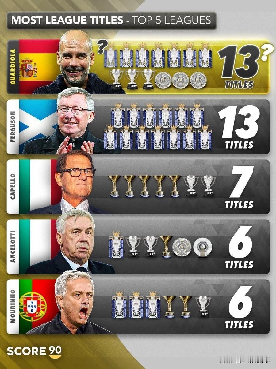 本赛季英超瓜帅能否逆袭夺冠🏆？再次痛击阿森纳，在师徒较量中再次获胜？拿下冠