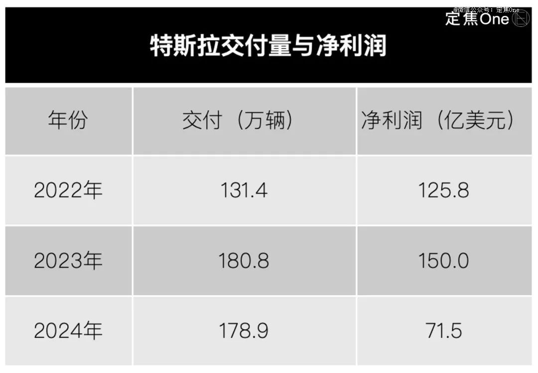 0首付, 2025年车圈价格战打疯了