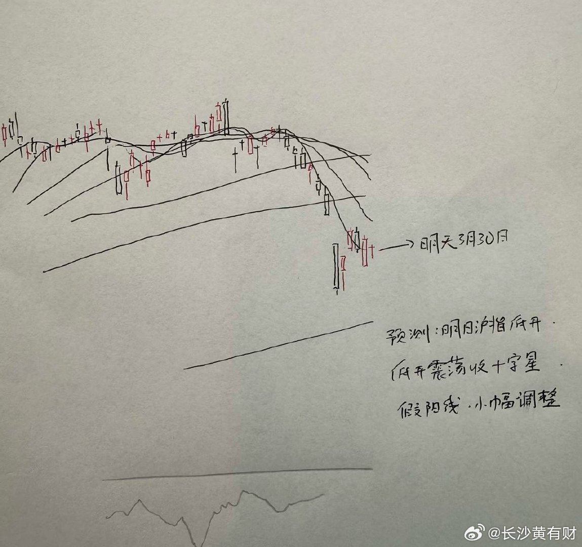 明天A股怎么走？到底是涨是跌？我做了一个大胆的判断不得不说，最近A股市场，包括美
