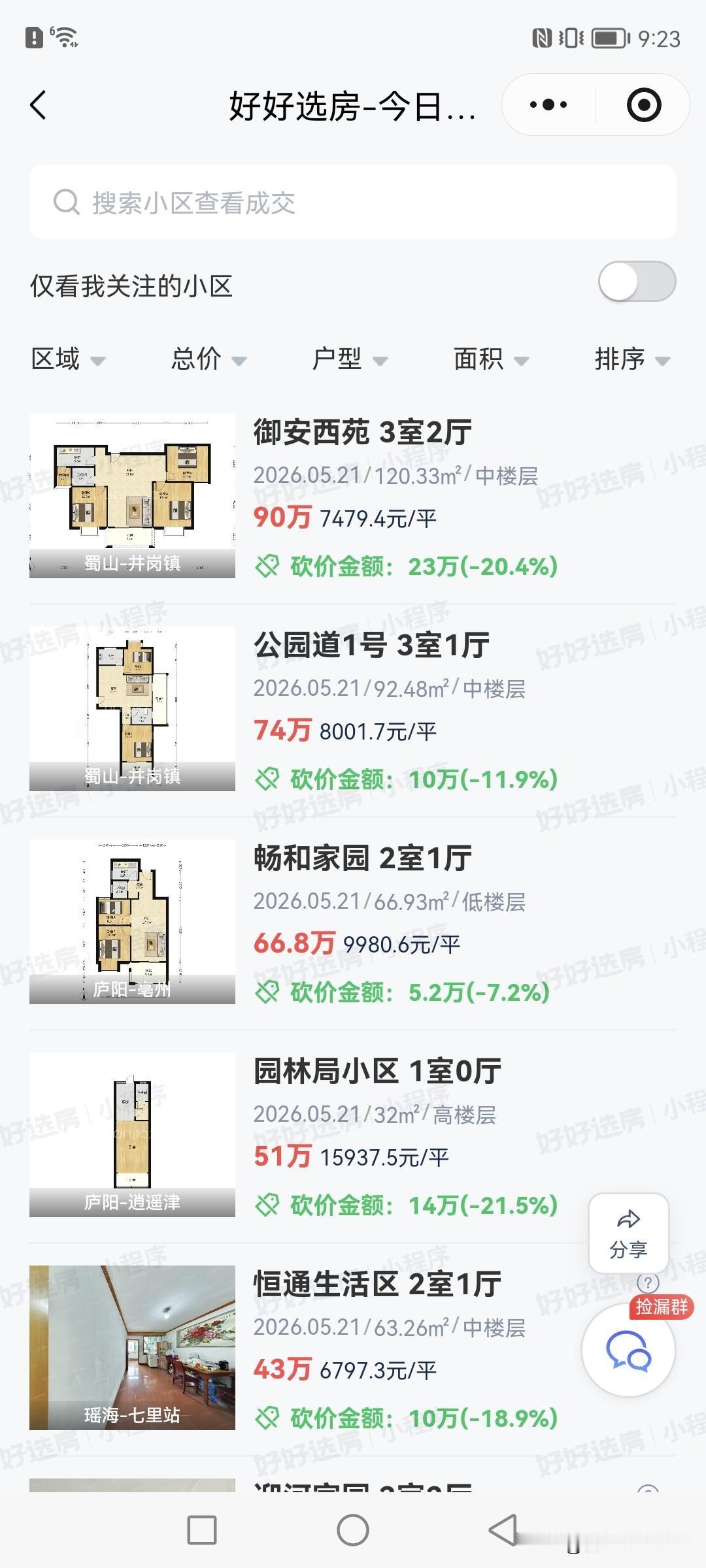 最新更新的合肥二手房成交情况，现在很难看到次新房小区了。主要是目前次新房小区价