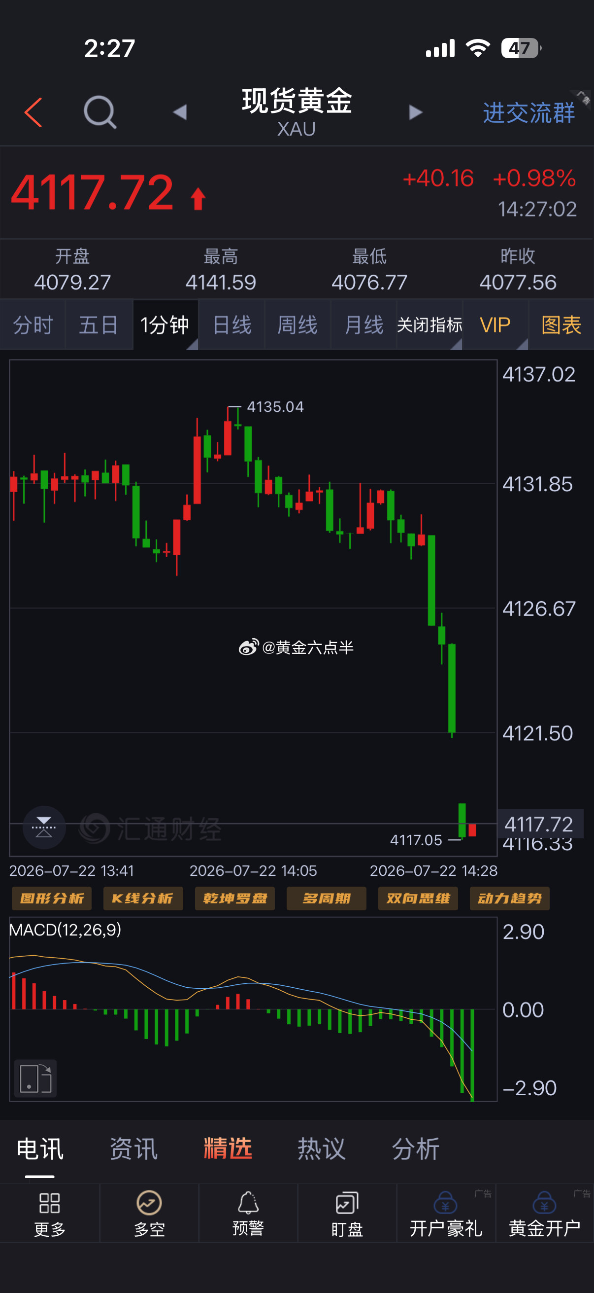黄金六哥空单一出手，金价就向下走。