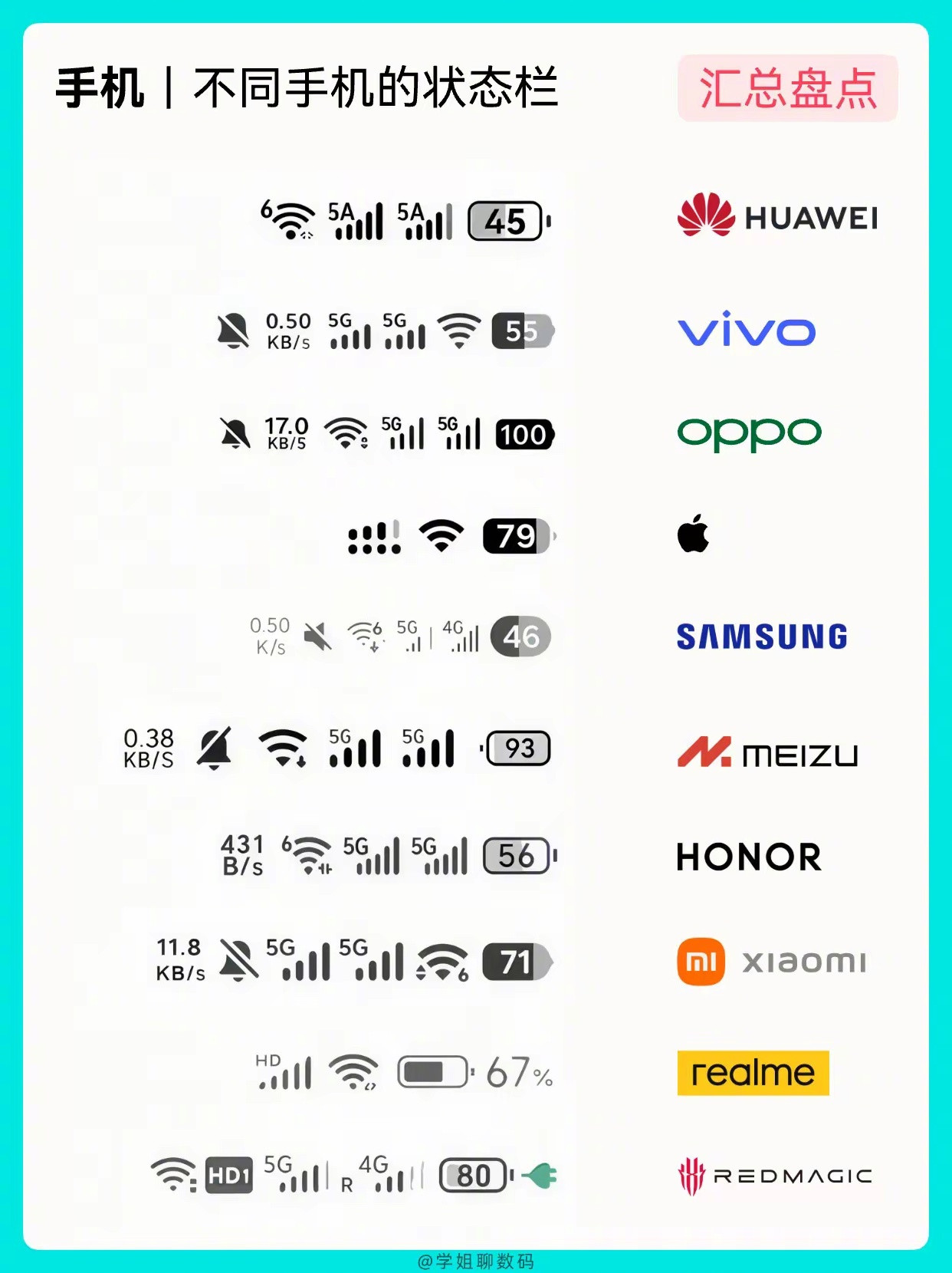 各品牌手机状态栏对比，一图看懂！✍🏻🤔你现在在用哪款手机？