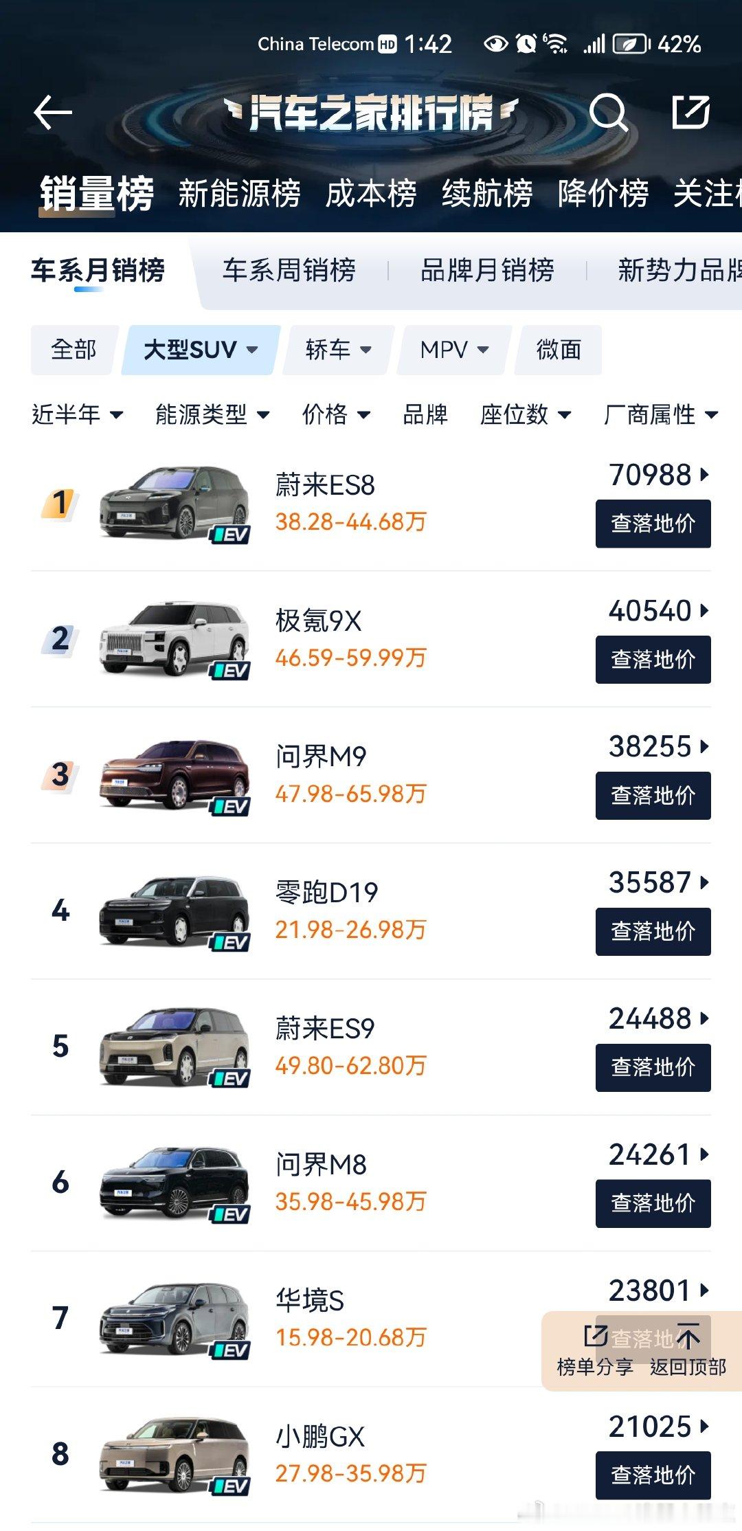 上市仅3个月杀入大型纯电SUV半年榜前十！小鹏GX顶配订单火爆，锁单交付周期达到20-24周翻看大型