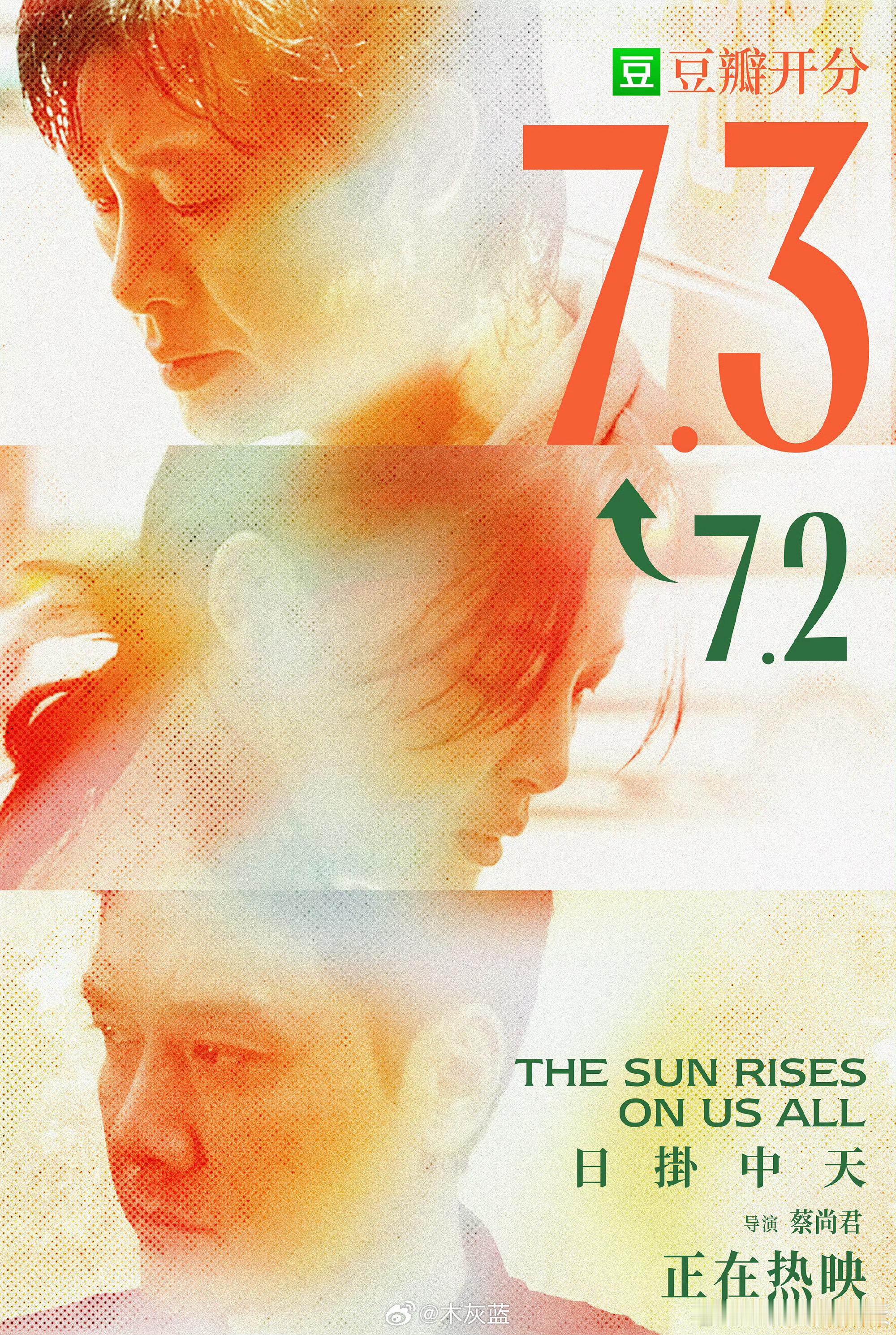 日掛中天豆瓣开分7.2后现又升到7.3了，片方也很坦诚的做了7.3的海报，与此同