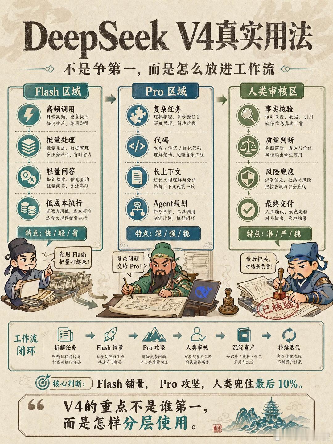 DeepSeek还是最强国产AI吗先说结论：技术上仍是，但已从“独角兽”变为“并