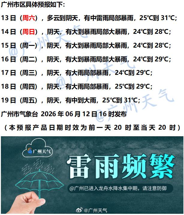 【广州未来七天（6月13日～6月19日）天气概览】当前，广州地区天空多云，伴有雷