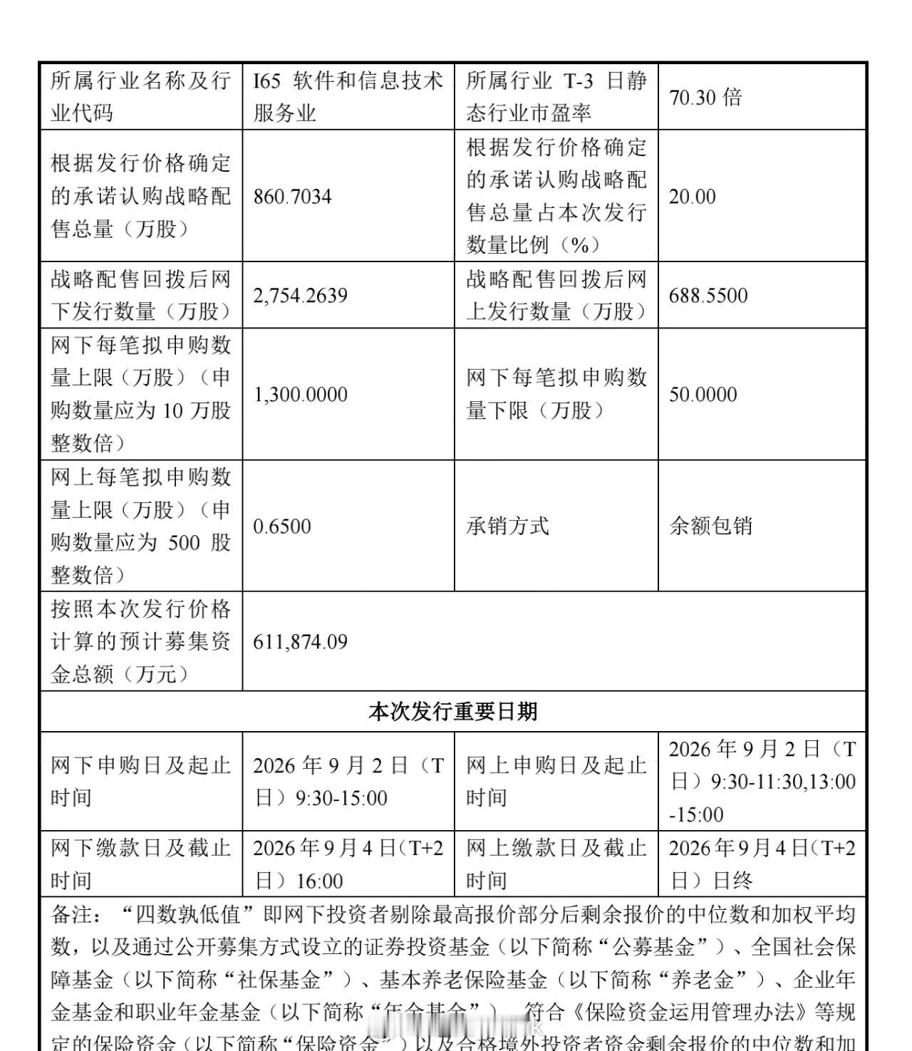 燧原科技IPO发行价确定——142.18元/股燧原科技能否延续宇树科技打新盛宴？
