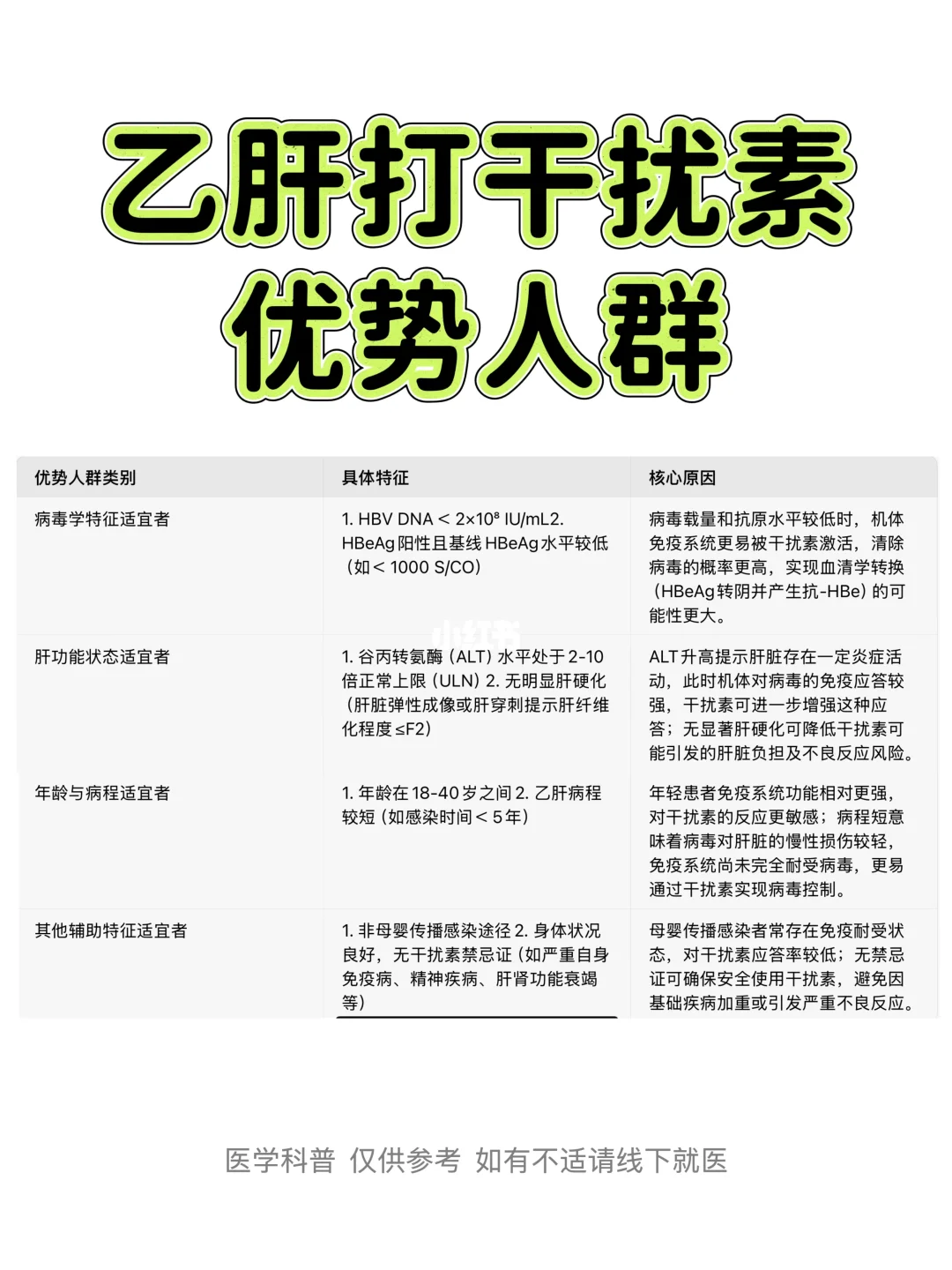 乙肝打干扰素的优势人群！