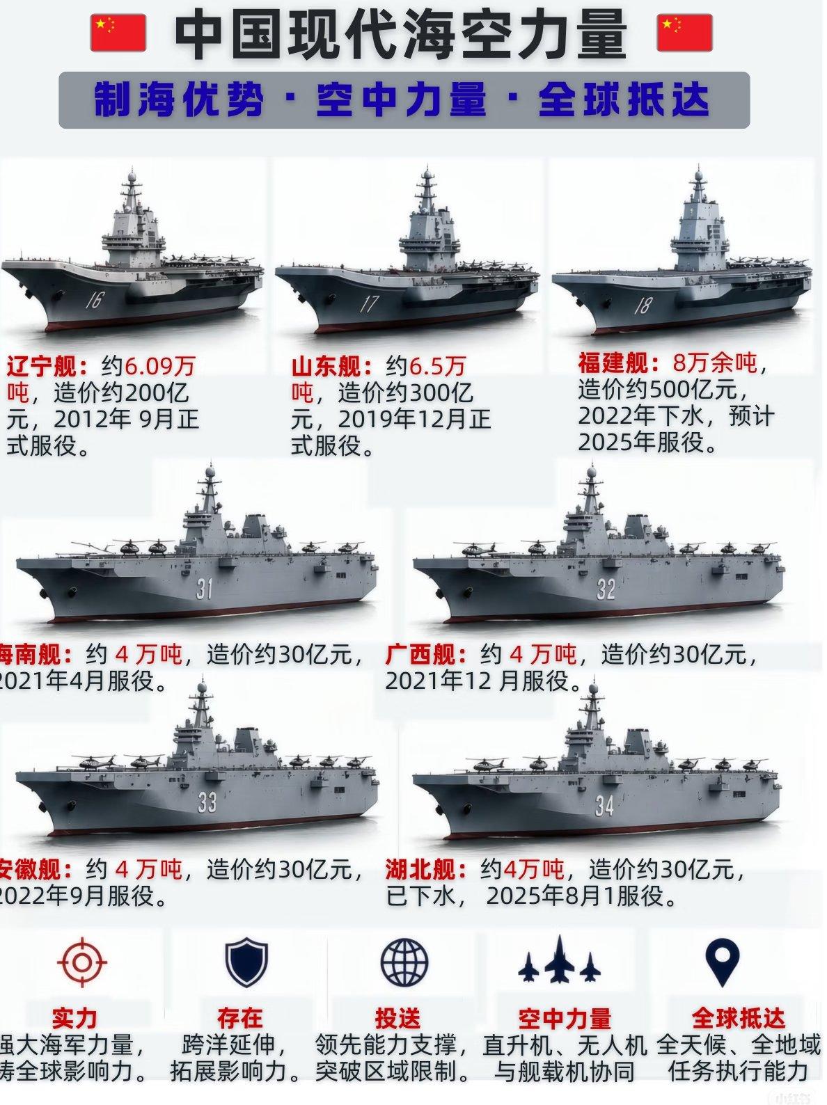 福建舰造价500亿，抵得上多少个小目标？但真正让人看明白的，是这张表里藏着的另
