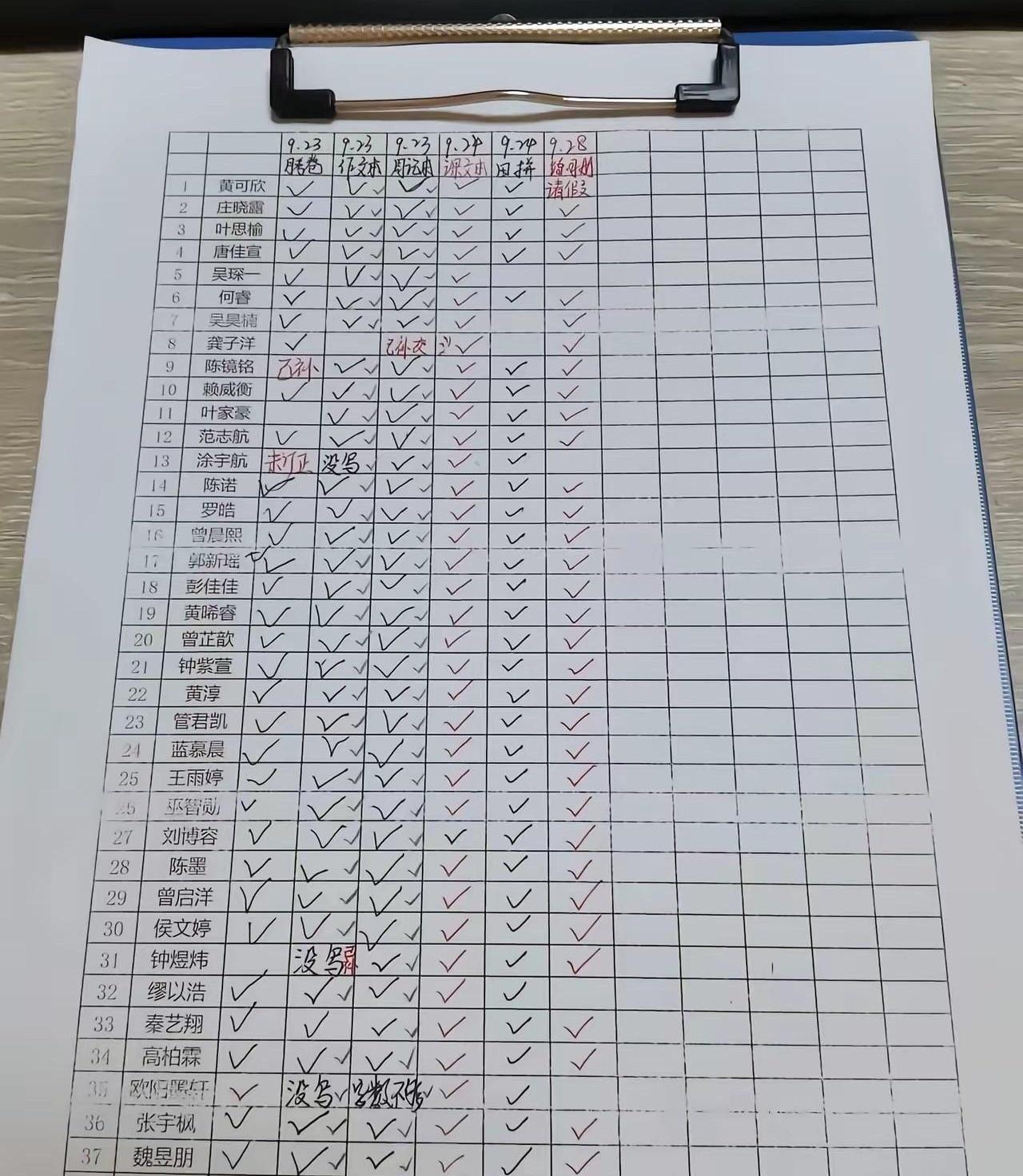 一张手写作业表，把“老师只打个勾”的说法直接推翻了。学生姓名一列列排好，谁没交、