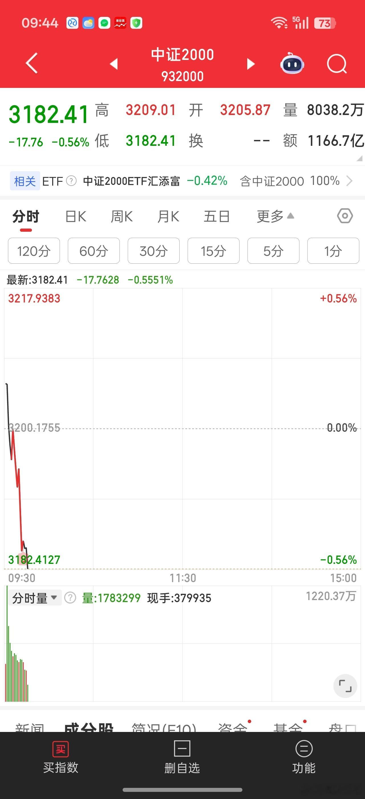 又砸个股了，今天看来不想让大家过个好年。。